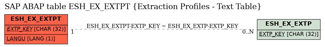 E-R Diagram for table ESH_EX_EXTPT (Extraction Profiles - Text Table)