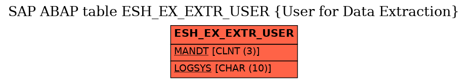 E-R Diagram for table ESH_EX_EXTR_USER (User for Data Extraction)