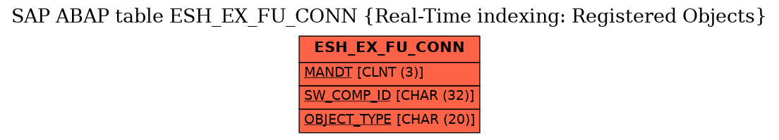 E-R Diagram for table ESH_EX_FU_CONN (Real-Time indexing: Registered Objects)