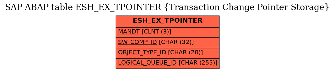 E-R Diagram for table ESH_EX_TPOINTER (Transaction Change Pointer Storage)