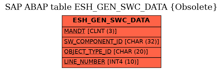 E-R Diagram for table ESH_GEN_SWC_DATA (Obsolete)