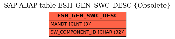 E-R Diagram for table ESH_GEN_SWC_DESC (Obsolete)