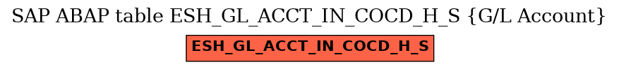 E-R Diagram for table ESH_GL_ACCT_IN_COCD_H_S (G/L Account)