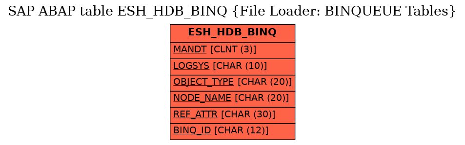 E-R Diagram for table ESH_HDB_BINQ (File Loader: BINQUEUE Tables)