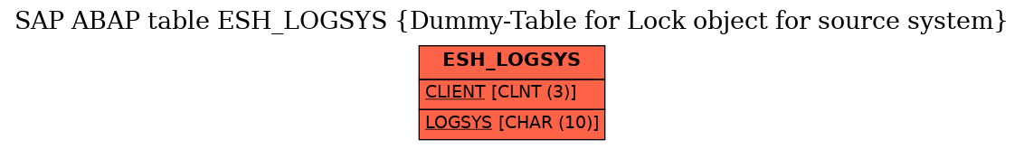 E-R Diagram for table ESH_LOGSYS (Dummy-Table for Lock object for source system)