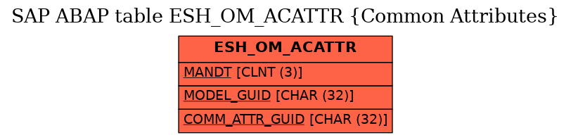 E-R Diagram for table ESH_OM_ACATTR (Common Attributes)