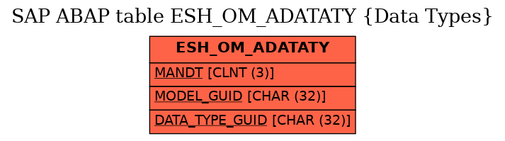 E-R Diagram for table ESH_OM_ADATATY (Data Types)