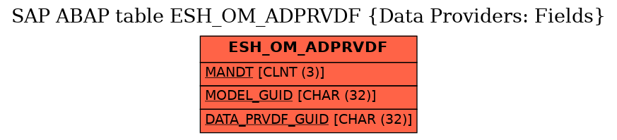 E-R Diagram for table ESH_OM_ADPRVDF (Data Providers: Fields)