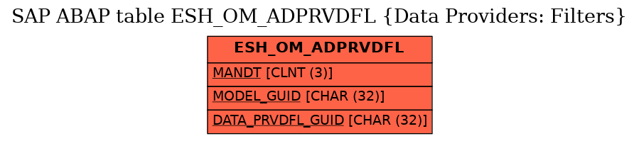 E-R Diagram for table ESH_OM_ADPRVDFL (Data Providers: Filters)