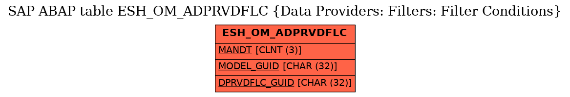 E-R Diagram for table ESH_OM_ADPRVDFLC (Data Providers: Filters: Filter Conditions)