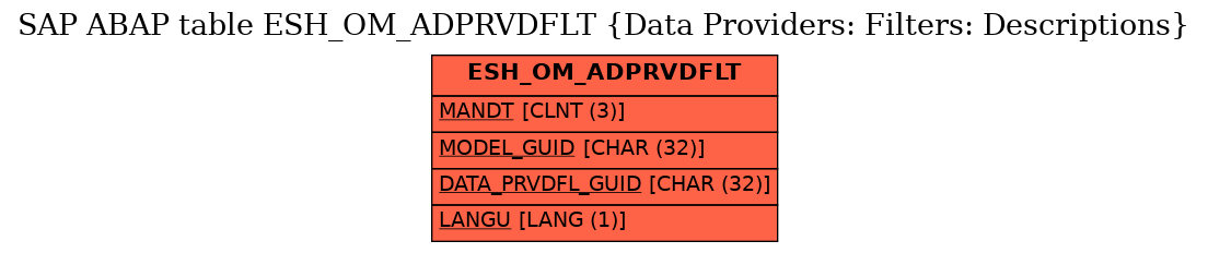 E-R Diagram for table ESH_OM_ADPRVDFLT (Data Providers: Filters: Descriptions)