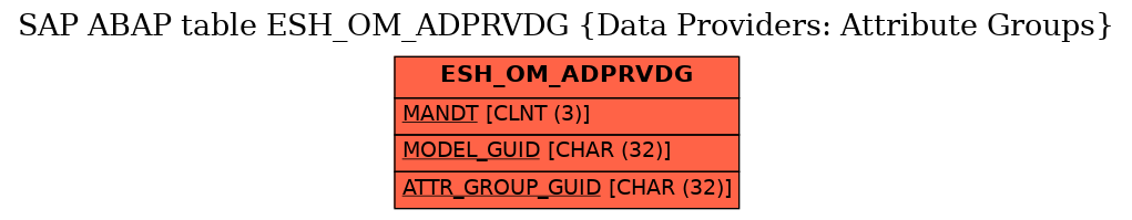 E-R Diagram for table ESH_OM_ADPRVDG (Data Providers: Attribute Groups)