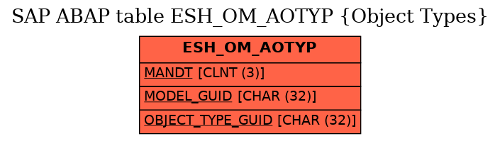 E-R Diagram for table ESH_OM_AOTYP (Object Types)