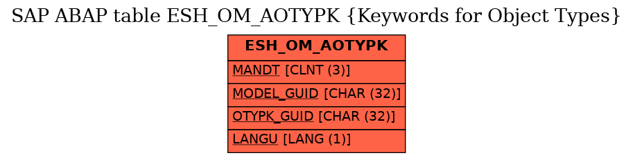 E-R Diagram for table ESH_OM_AOTYPK (Keywords for Object Types)