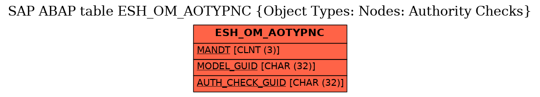 E-R Diagram for table ESH_OM_AOTYPNC (Object Types: Nodes: Authority Checks)