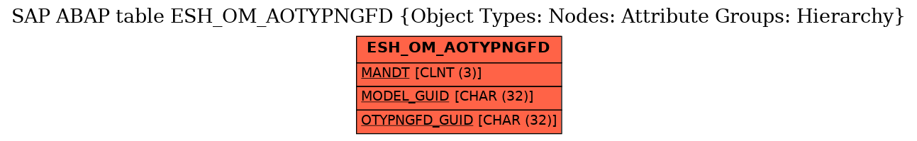 E-R Diagram for table ESH_OM_AOTYPNGFD (Object Types: Nodes: Attribute Groups: Hierarchy)