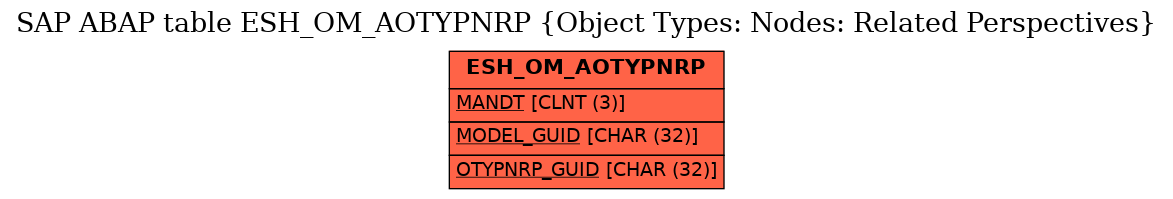 E-R Diagram for table ESH_OM_AOTYPNRP (Object Types: Nodes: Related Perspectives)