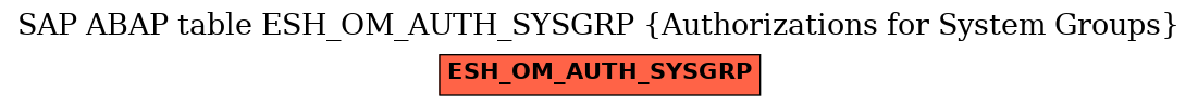 E-R Diagram for table ESH_OM_AUTH_SYSGRP (Authorizations for System Groups)