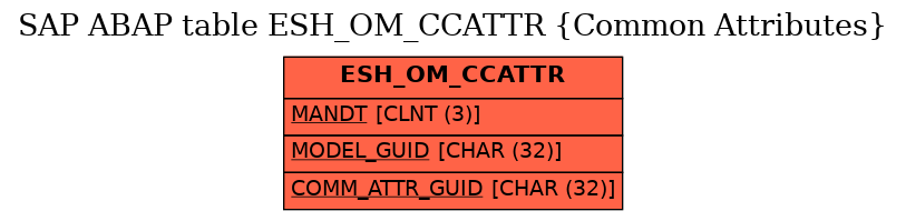 E-R Diagram for table ESH_OM_CCATTR (Common Attributes)