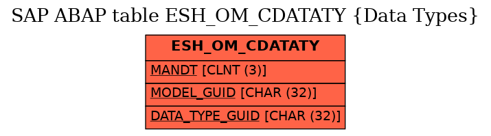 E-R Diagram for table ESH_OM_CDATATY (Data Types)