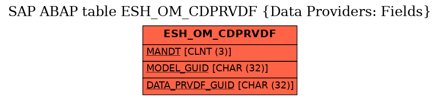 E-R Diagram for table ESH_OM_CDPRVDF (Data Providers: Fields)