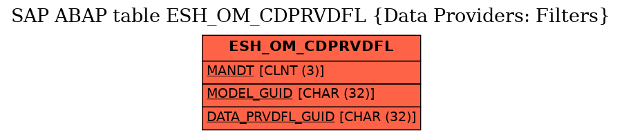 E-R Diagram for table ESH_OM_CDPRVDFL (Data Providers: Filters)