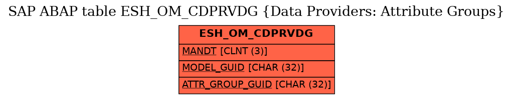 E-R Diagram for table ESH_OM_CDPRVDG (Data Providers: Attribute Groups)