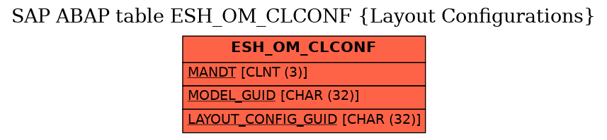 E-R Diagram for table ESH_OM_CLCONF (Layout Configurations)