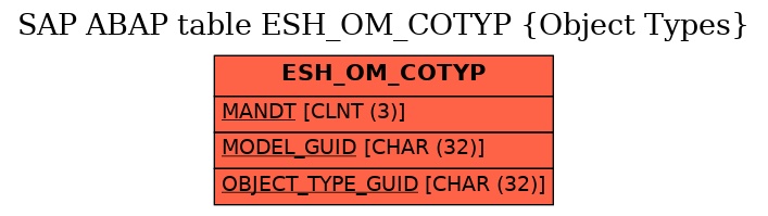 E-R Diagram for table ESH_OM_COTYP (Object Types)