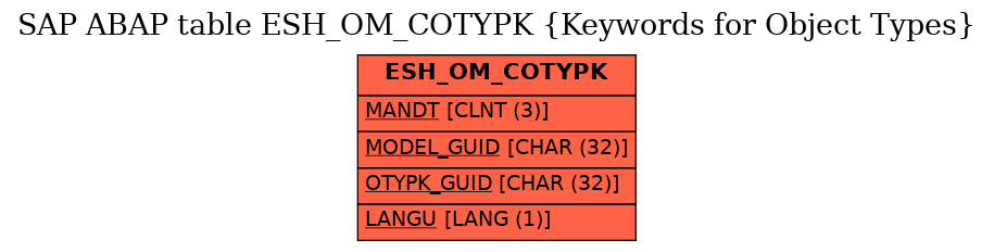 E-R Diagram for table ESH_OM_COTYPK (Keywords for Object Types)