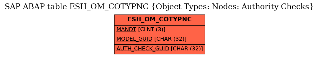 E-R Diagram for table ESH_OM_COTYPNC (Object Types: Nodes: Authority Checks)