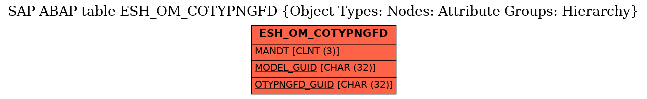 E-R Diagram for table ESH_OM_COTYPNGFD (Object Types: Nodes: Attribute Groups: Hierarchy)