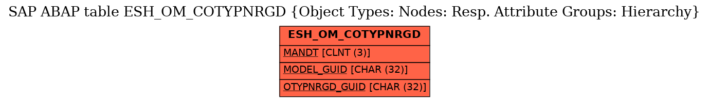 E-R Diagram for table ESH_OM_COTYPNRGD (Object Types: Nodes: Resp. Attribute Groups: Hierarchy)