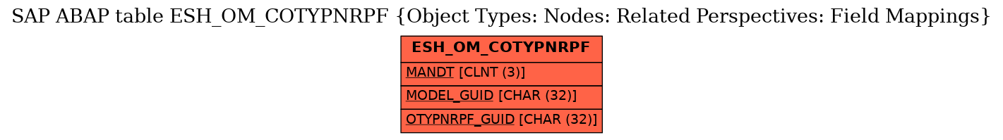 E-R Diagram for table ESH_OM_COTYPNRPF (Object Types: Nodes: Related Perspectives: Field Mappings)