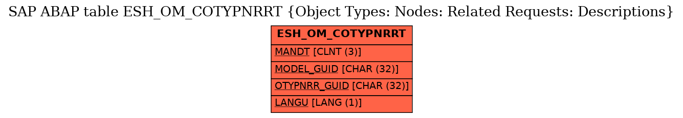 E-R Diagram for table ESH_OM_COTYPNRRT (Object Types: Nodes: Related Requests: Descriptions)