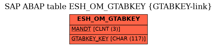 E-R Diagram for table ESH_OM_GTABKEY (GTABKEY-link)