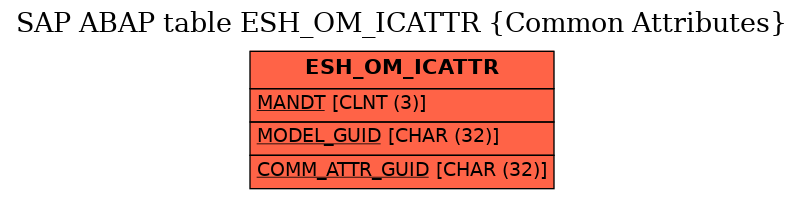 E-R Diagram for table ESH_OM_ICATTR (Common Attributes)