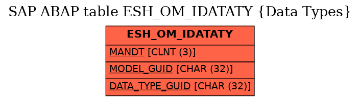 E-R Diagram for table ESH_OM_IDATATY (Data Types)