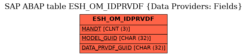 E-R Diagram for table ESH_OM_IDPRVDF (Data Providers: Fields)