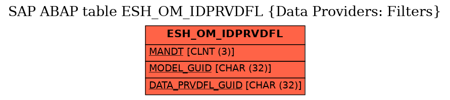 E-R Diagram for table ESH_OM_IDPRVDFL (Data Providers: Filters)