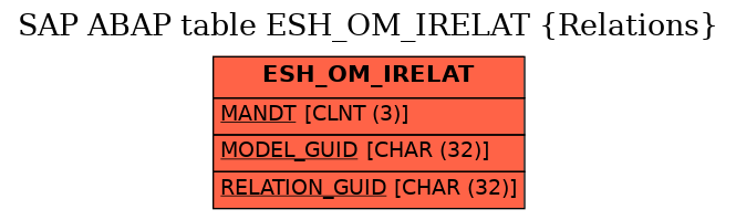 E-R Diagram for table ESH_OM_IRELAT (Relations)