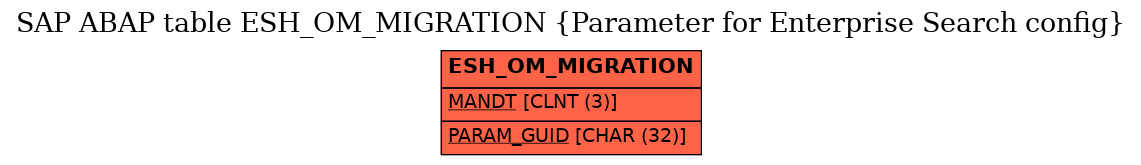 E-R Diagram for table ESH_OM_MIGRATION (Parameter for Enterprise Search config)