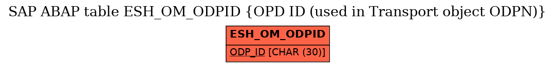 E-R Diagram for table ESH_OM_ODPID (OPD ID (used in Transport object ODPN))