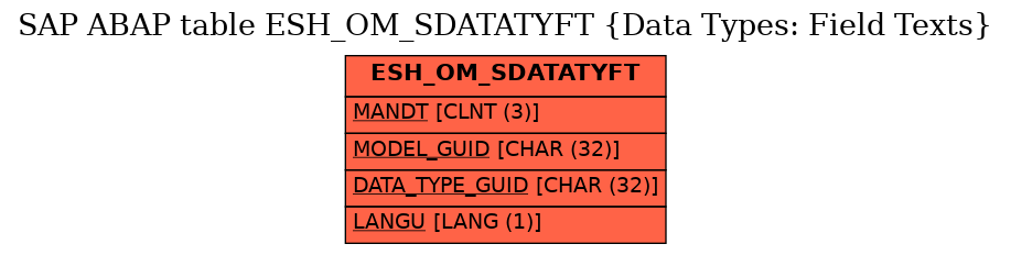 E-R Diagram for table ESH_OM_SDATATYFT (Data Types: Field Texts)