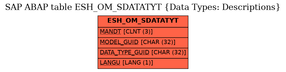 E-R Diagram for table ESH_OM_SDATATYT (Data Types: Descriptions)