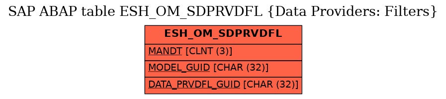 E-R Diagram for table ESH_OM_SDPRVDFL (Data Providers: Filters)
