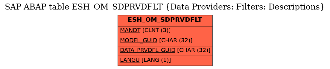 E-R Diagram for table ESH_OM_SDPRVDFLT (Data Providers: Filters: Descriptions)