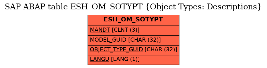 E-R Diagram for table ESH_OM_SOTYPT (Object Types: Descriptions)