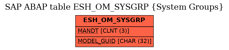 E-R Diagram for table ESH_OM_SYSGRP (System Groups)