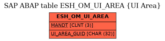 E-R Diagram for table ESH_OM_UI_AREA (UI Area)
